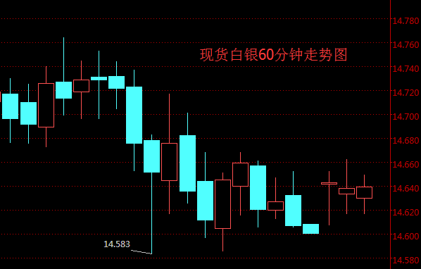 今日白银价格走势分析，最新动态与趋势预测