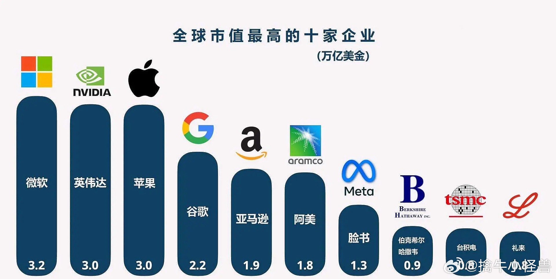 全球企业市值排名揭示全球经济发展格局新动向