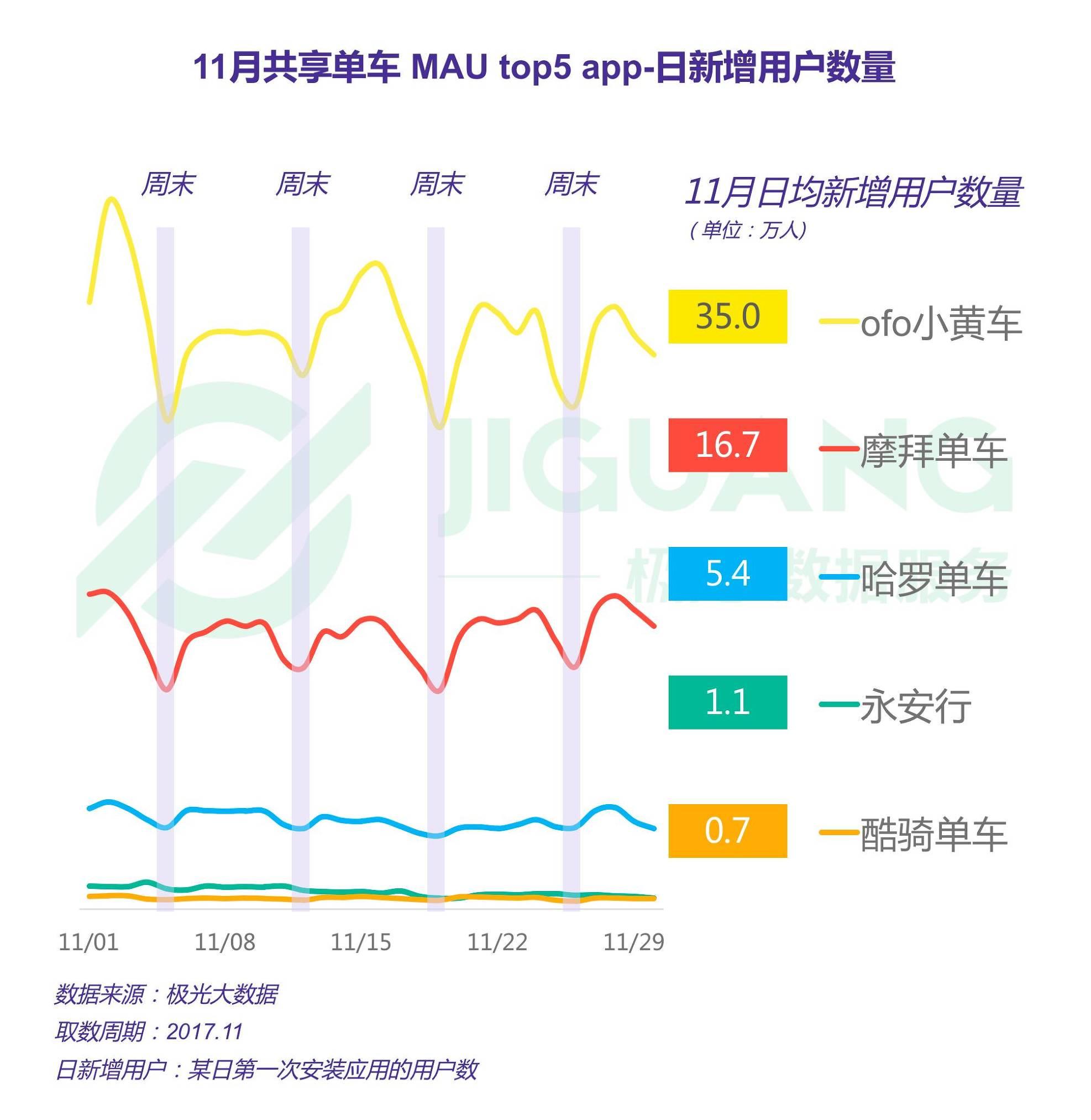 百拜单车，便捷出行的新选择下载服务