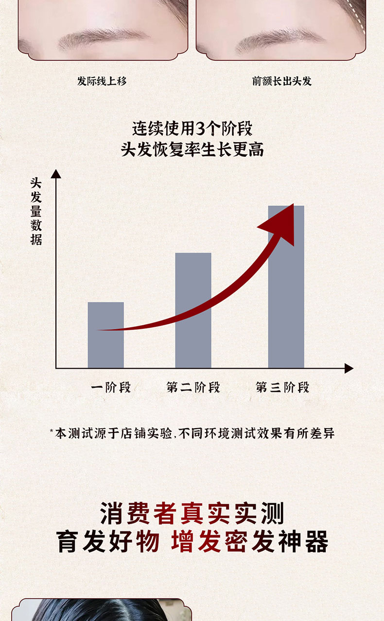 科技突破引领生发新纪元，人类走向毛发新生时代