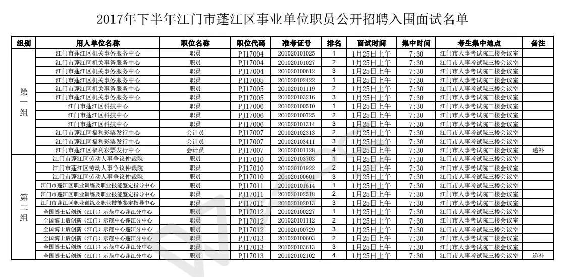 江门杜阮龙榜最新招聘动态及其区域影响分析