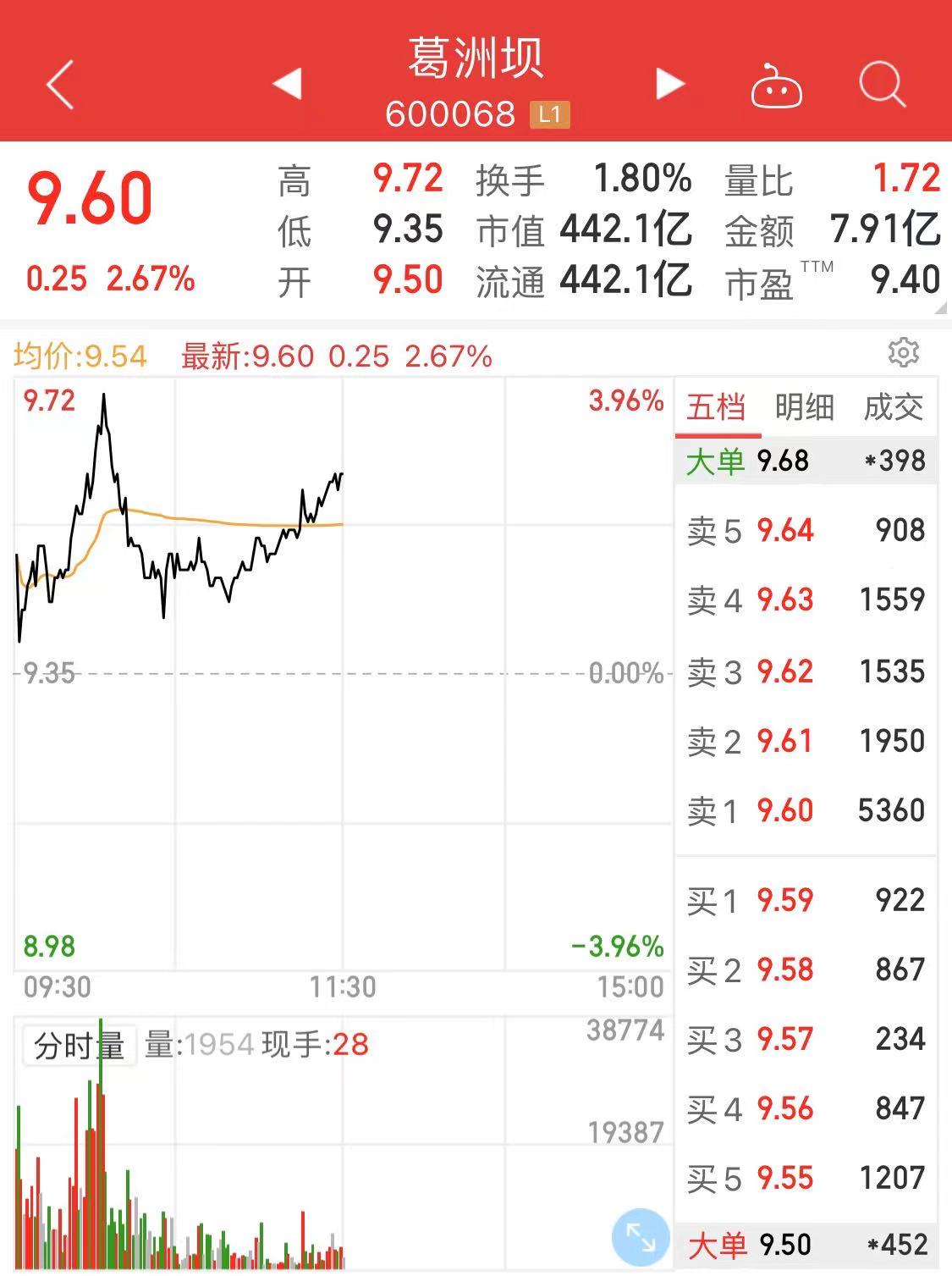 葛州坝股票最新消息综合概述