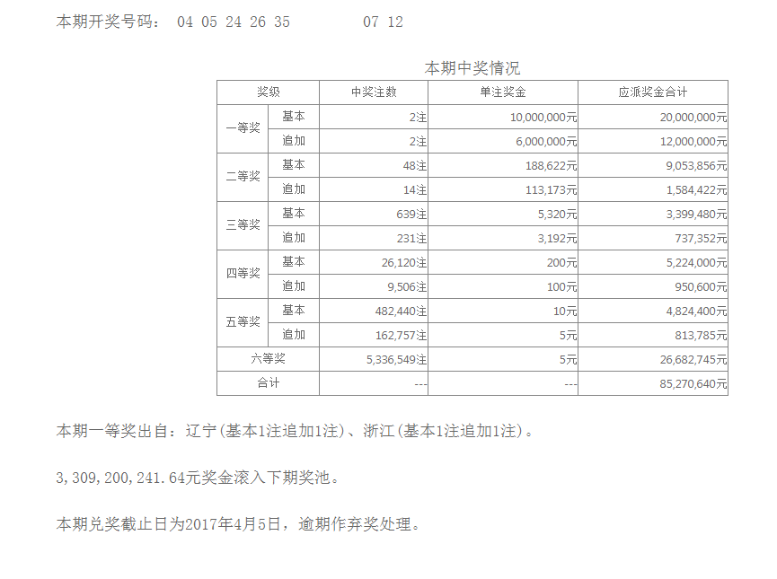 揭秘马报开奖最新结果，一场激动人心的彩票盛宴（2017年）