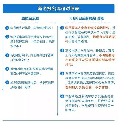 最新驾考政策对驾驶培训和考试的影响分析