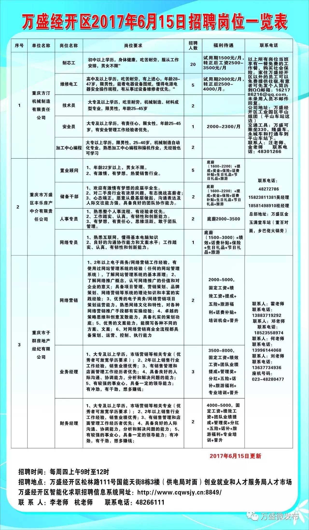 澧县最新招聘信息汇总，求职者的必备指南