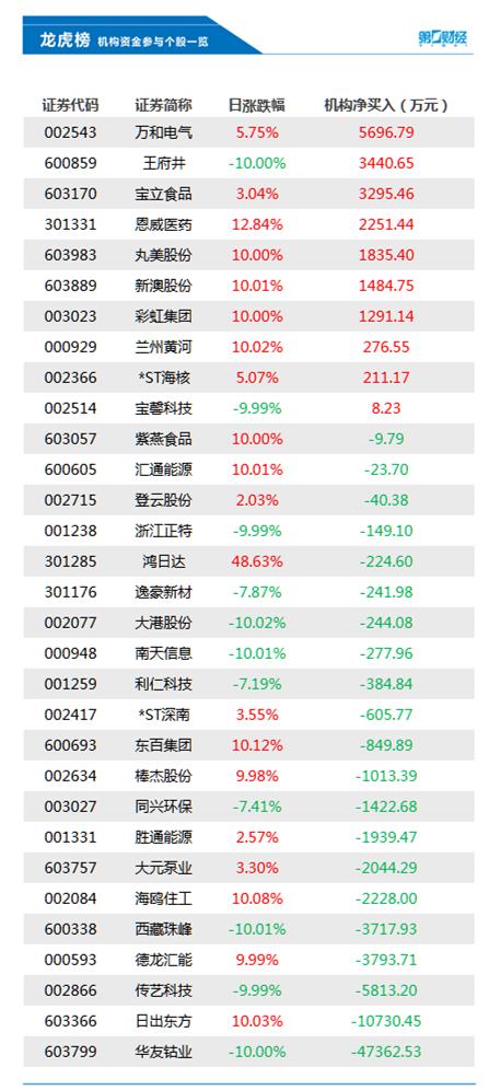 传艺科技股票最新分析概览