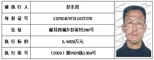 献县最新通缉令，坚决维护公共安全，正邪分明不两立