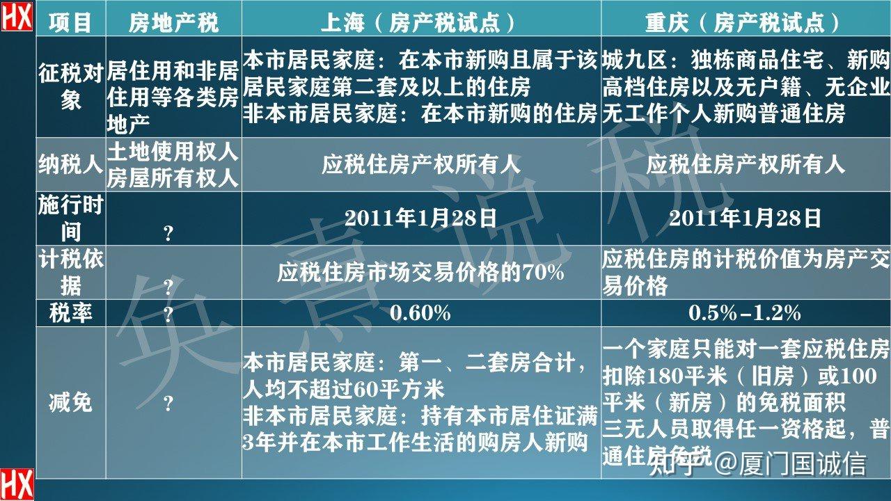 天津房产税最新消息2015年，政策调整引发市场反应