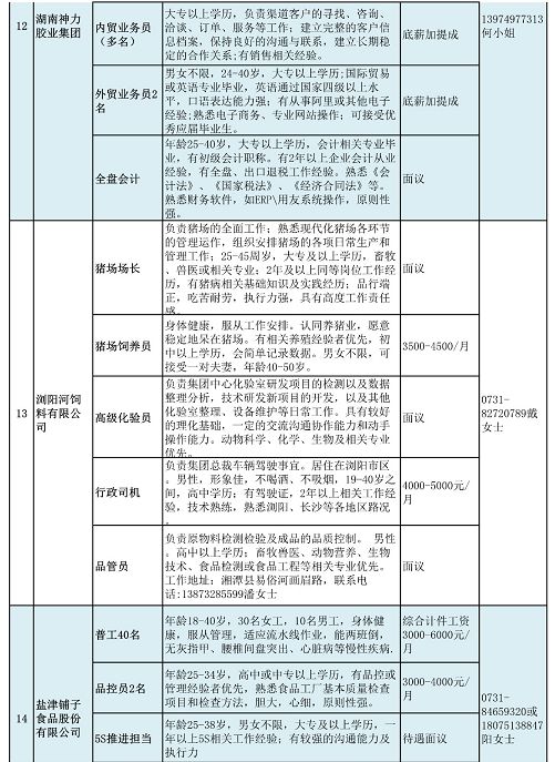 浏阳最新招聘信息汇总及其社会影响分析