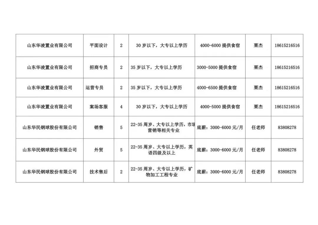 章丘最新招聘，享受八小时工作制与双休日福利的工作机会来袭！