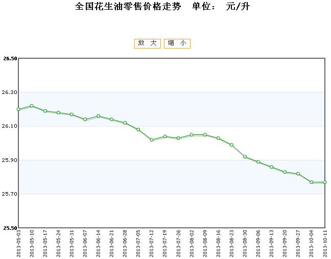 今日花生价格走势解析