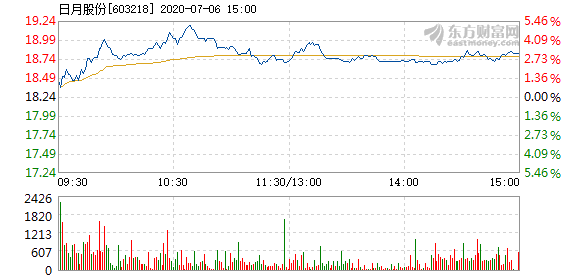 日月股份最新动态及今日消息汇总