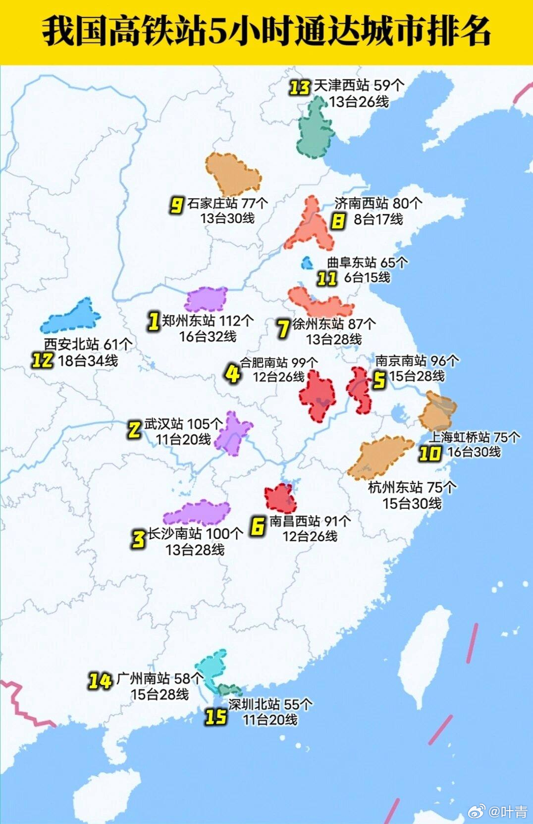 最新高铁通达城市排名大揭秘