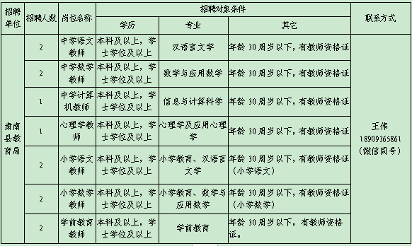 肃南县最新招标公告全面概览