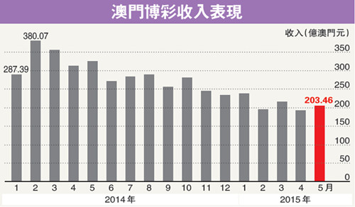 澳门六合,深入应用解析数据_影像版27.17