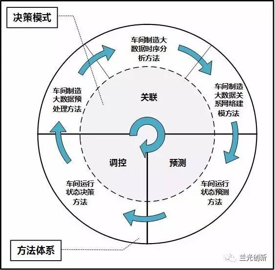 新澳精准资料,数据驱动决策执行_复刻款30.421