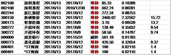 澳门王中王100的准资料,全面数据解析执行_进阶款31.127