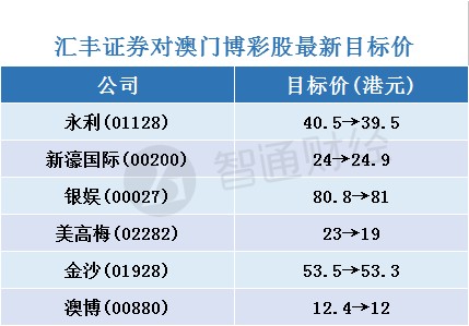 2023年澳门天天开彩免费记录,实地执行分析数据_UHD版62.62