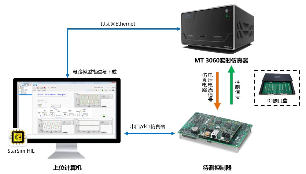 7777788888精准玄机,仿真技术方案实现_uShop32.838