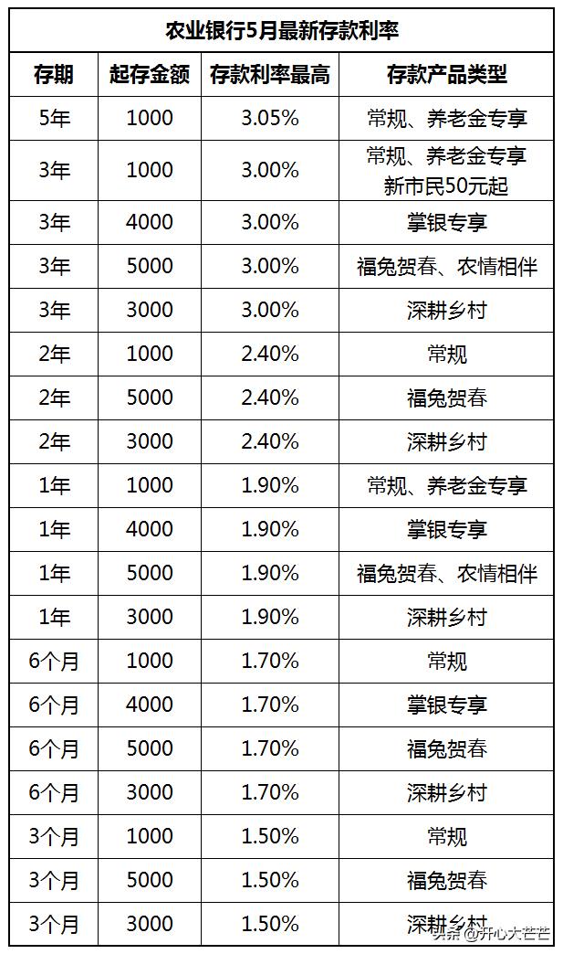 秦农银行利率调整解析，影响与展望