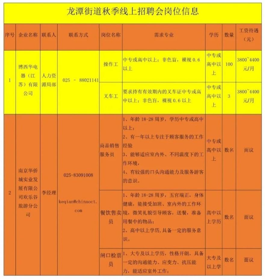 栖霞招聘网最新招聘信息汇总