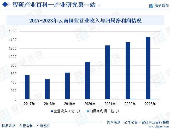 2024年澳彩综合资料大全,创新定义方案剖析_社交版84.252