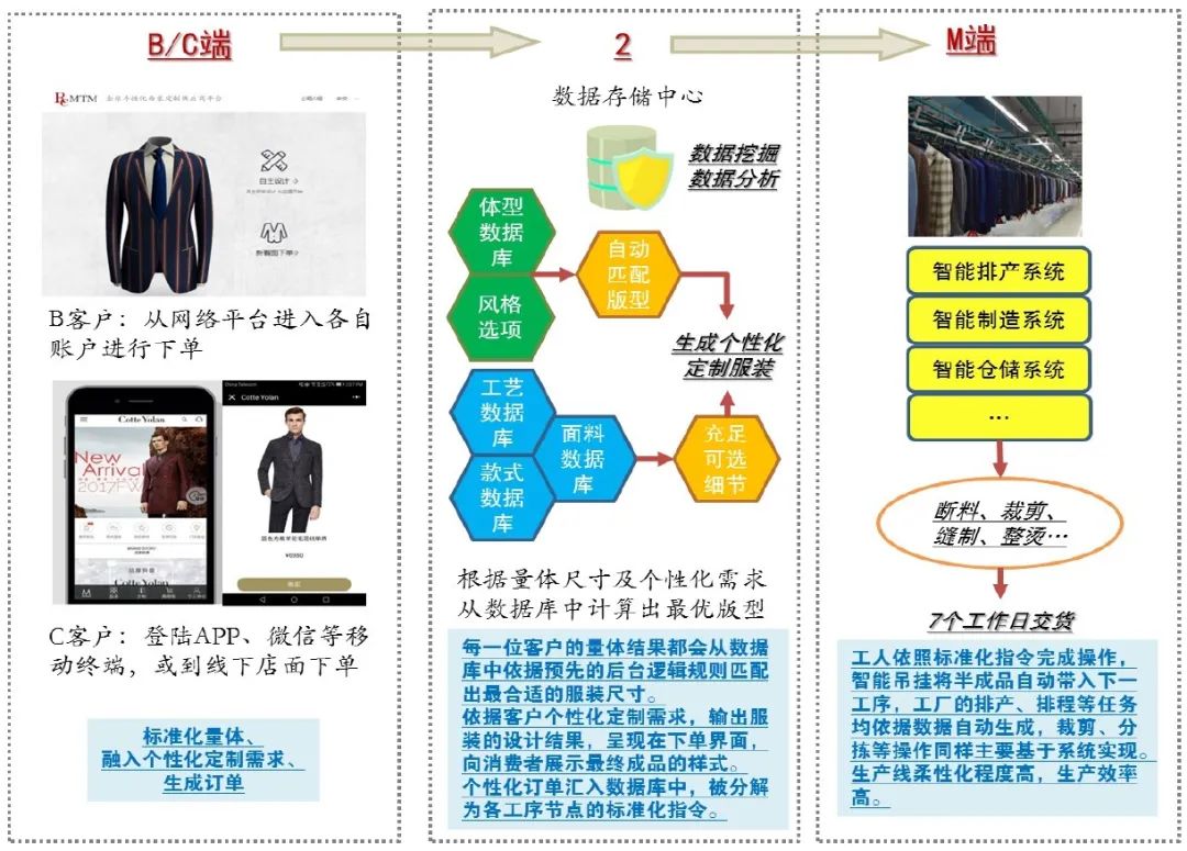 新奥门天天开奖资料大全,数据支持方案设计_挑战款25.250