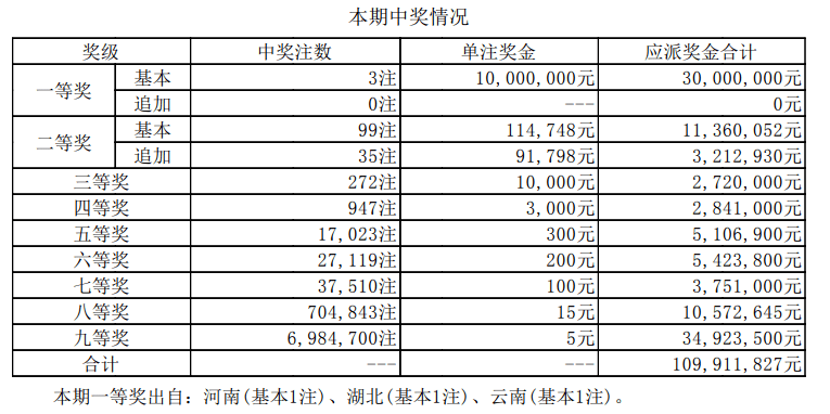 2024年新奥特开奖记录查询表,实用性执行策略讲解_MT75.243