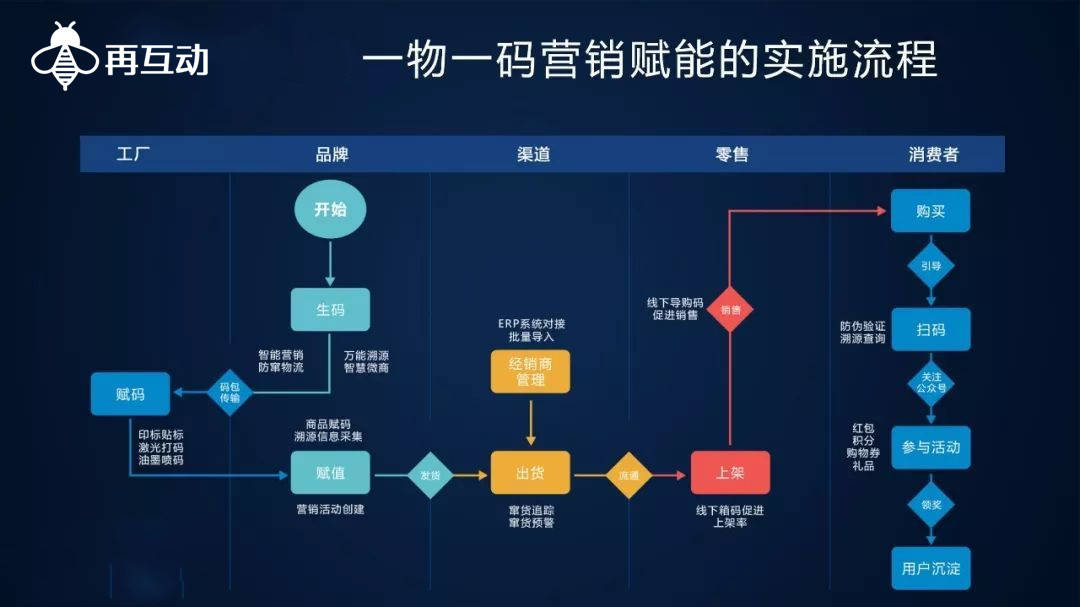 一肖一码,深层数据应用执行_完整版33.62