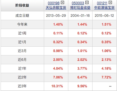 2024年正版免费天天开彩,科学评估解析说明_投资版37.76