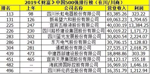 四川长虹重组获批,快速设计响应方案_领航版94.899