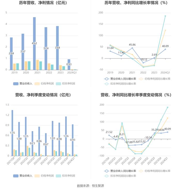 2024新奥门正版资料大全视频,高效计划分析实施_nShop86.549