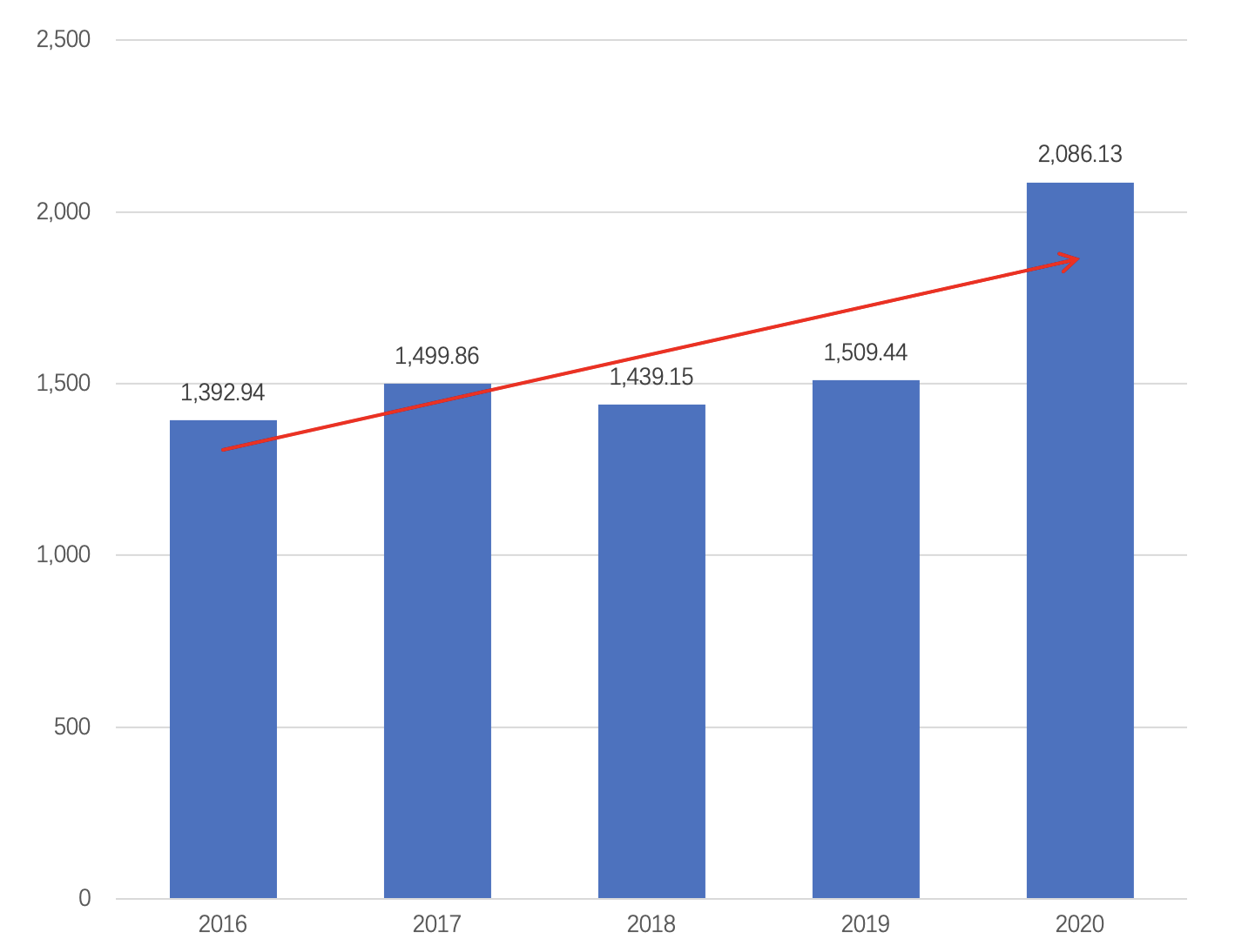 7777788888新澳门开奖2023年,深层数据执行设计_Max16.212