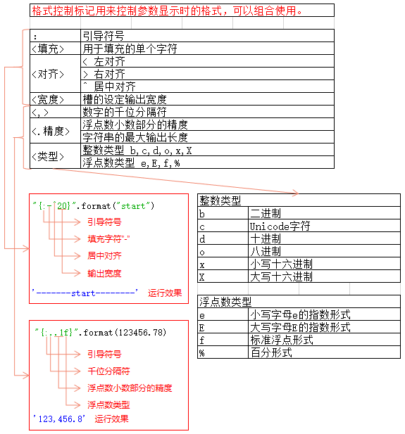 第1818页