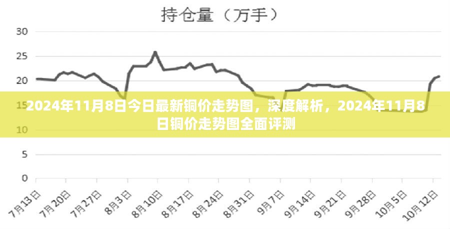 沈阳铜价最新走势分析