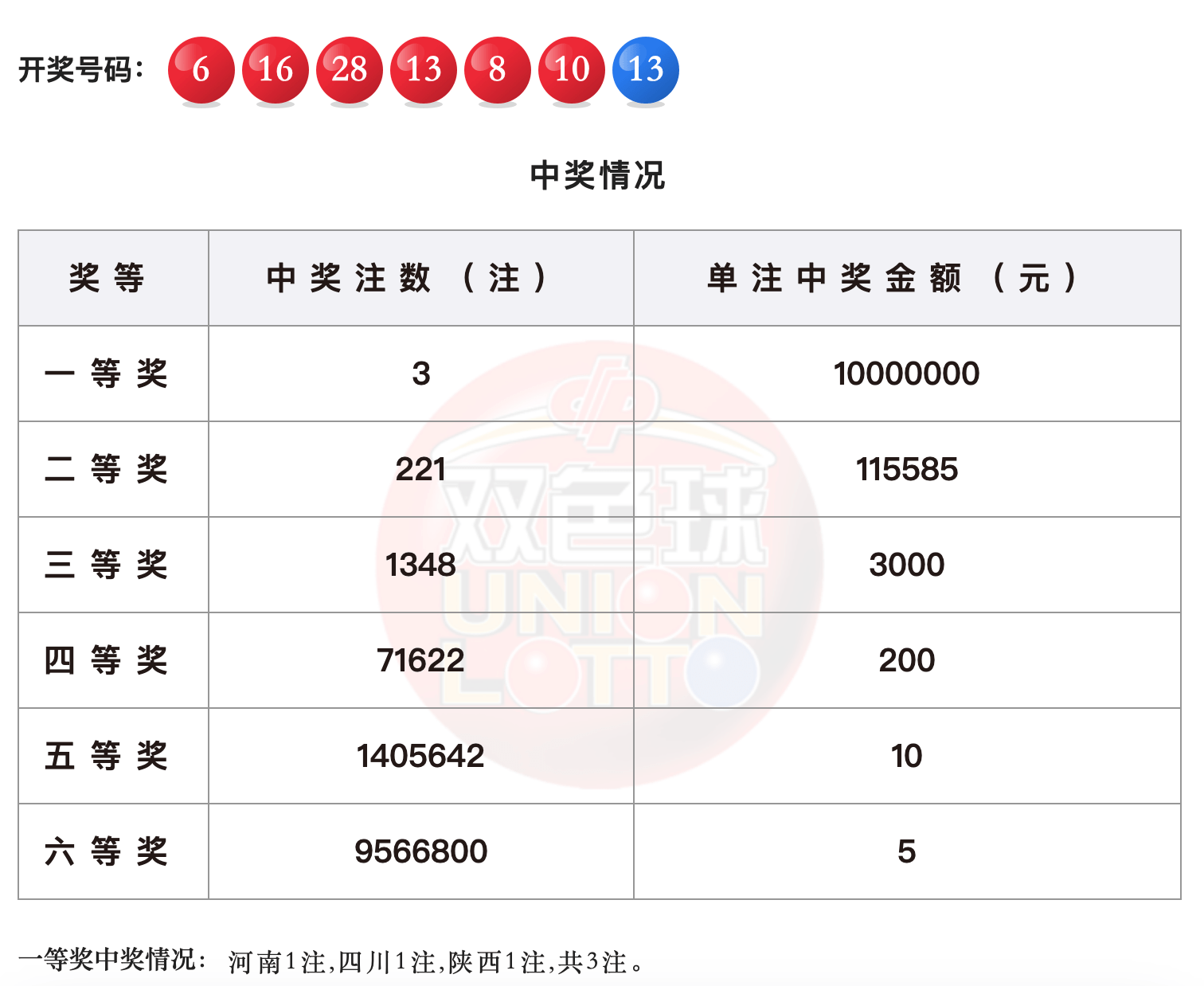 白小姐三肖中特开奖结果,经济方案解析_Superior68.651