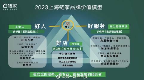 2023管家婆一肖,现状解答解释落实_策略版10.689