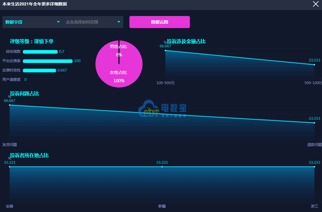 管家婆一码一肖100中奖舟山,高效解读说明_WP17.677