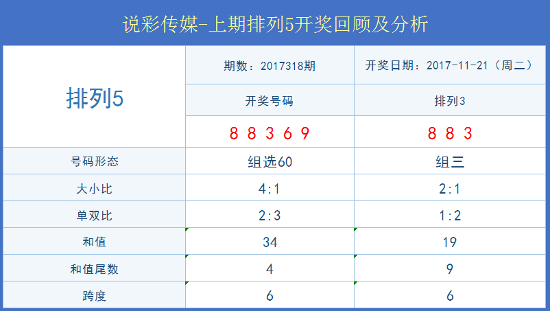 新澳今晚六给彩开奖结果,迅速设计执行方案_WP版82.250