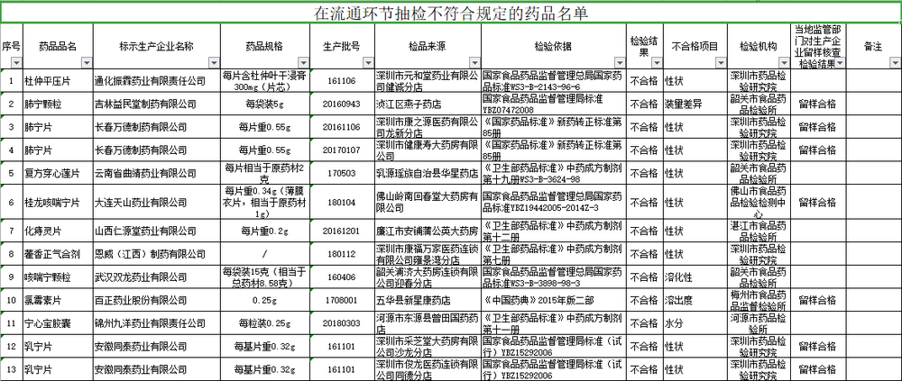 ℡云游四海 第5页