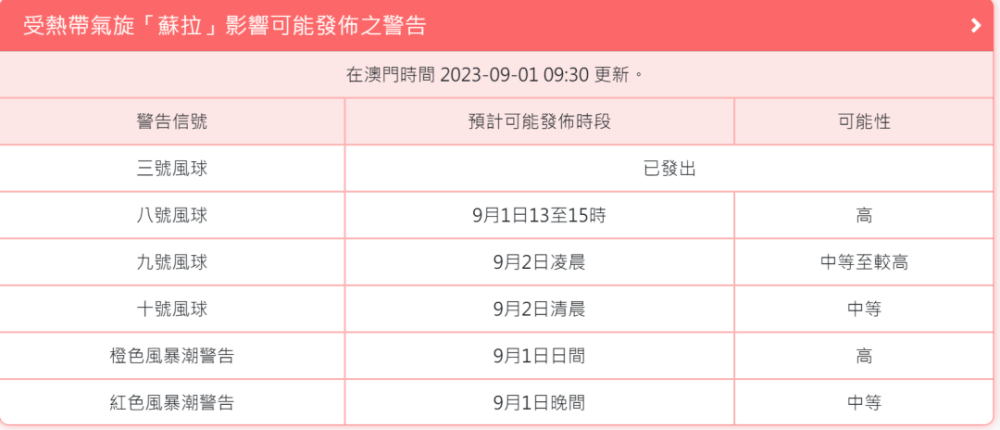 澳门六开奖结果今天开奖记录查询,实践验证解释定义_PalmOS47.792