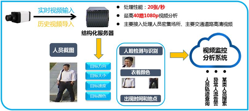 新奥天天彩资料免费提供,结构化评估推进_RX版31.344