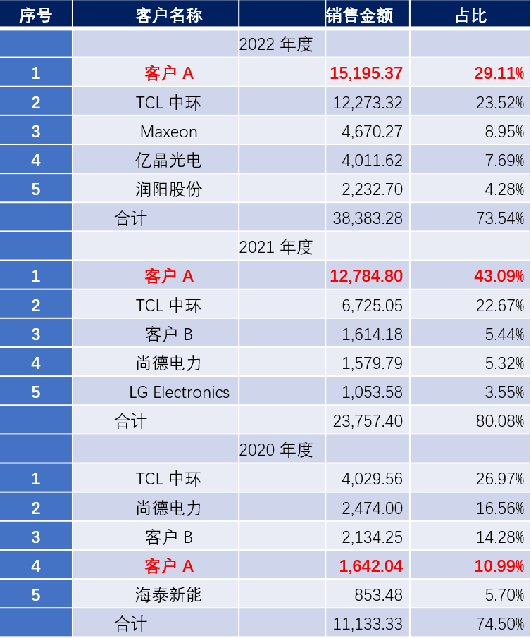 新澳门2024历史开奖记录查询表,全面分析说明_GM版67.839