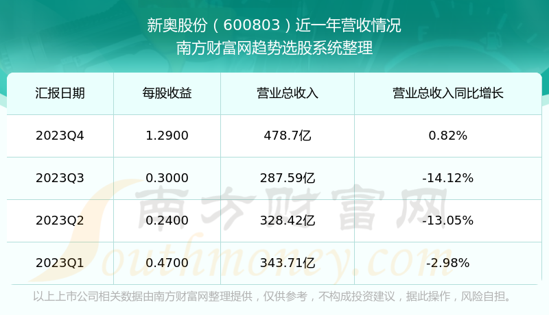 2024新奥彩开奖结果记录,实地分析数据计划_至尊版46.78