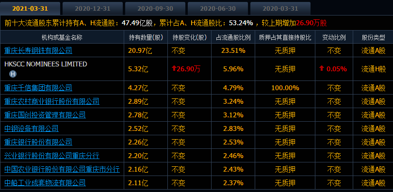 重庆钢铁重组最新消息,精细设计解析_MP47.289