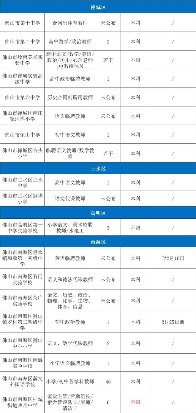 宝低最新招工信息总览