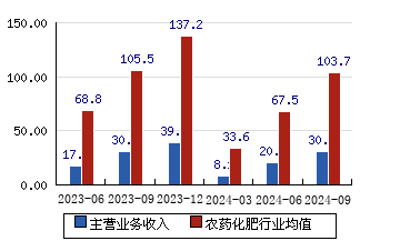 司尔特最新分红消息，股东期待利好与公司稳健策略并存