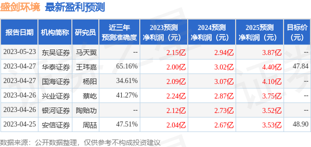 澳门正版资料免费大全新闻最新大神,收益分析说明_高级版68.731