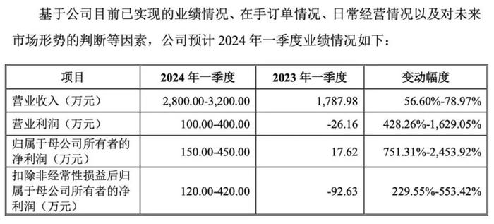 管家婆2024正版资料大全,定性解读说明_WP31.751