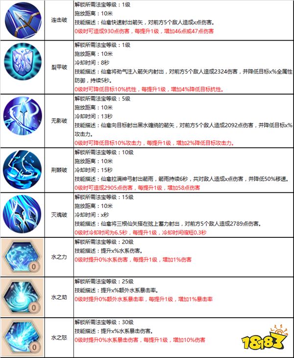 2024新奥彩开奖结果记录,精细化说明解析_交互版4.688